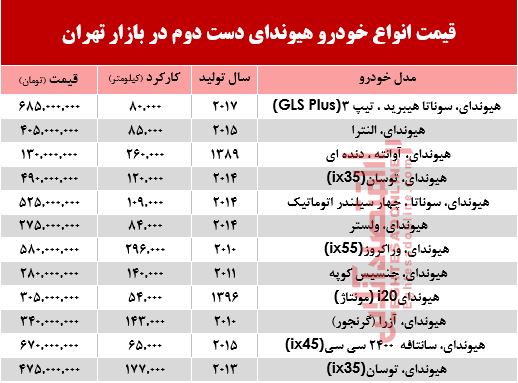 هیوندا دست دوم چند؟ +جدول