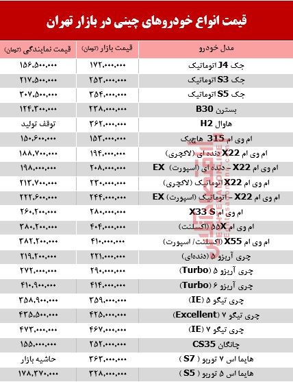 خودروهای چینی در بازار تهران چند؟ + جدول