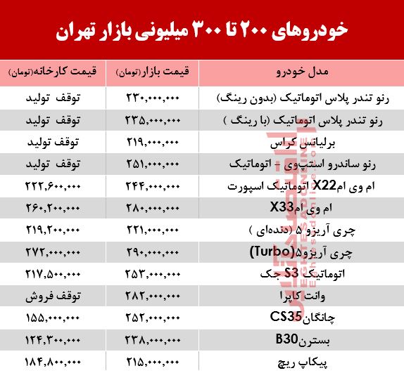 با300میلیون چه خودرویی می‌توان خرید؟ +جدول