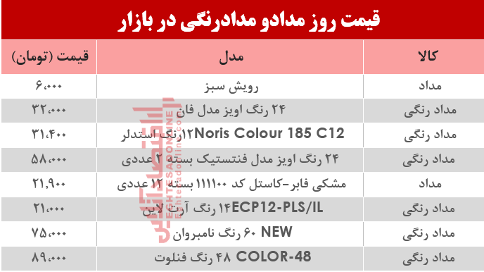 قیمت مداد و مدادرنگی در بازار؟ +جدول