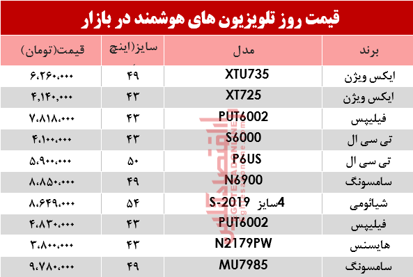 مظنه انواع تلویزیون‌های هوشمند در بازار؟ +جدول