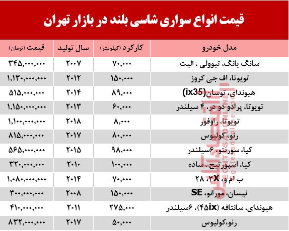 قیمت انواع سواری‌های شاسی بلند در بازار تهران +جدول