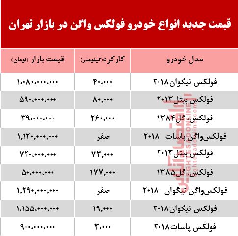 قیمت خودرو فولکس در بازار تهران +جدول