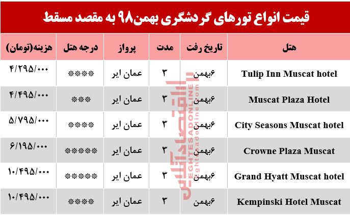 تور عمان چند تمام می‌شود؟