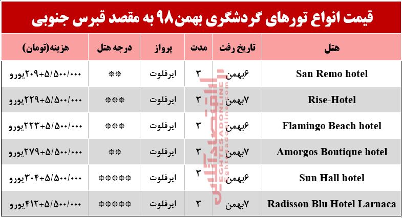 تور 4روزه قبرس جنوبی چند؟