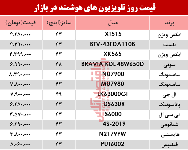 مظنه انواع تلویزیون‌های هوشمند در بازار؟ +جدول