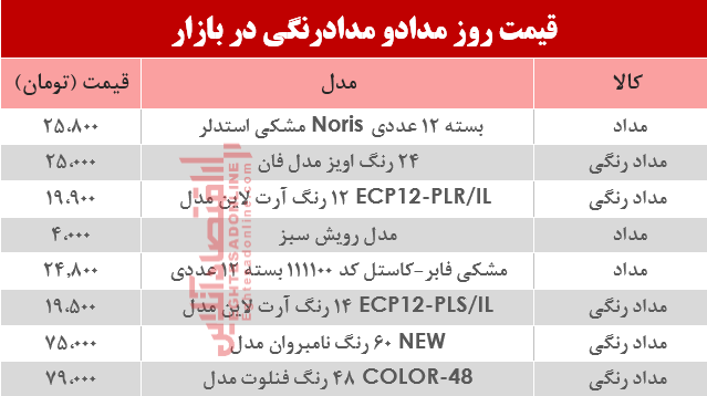 قیمت مداد و مدادرنگی در بازار؟ +جدول