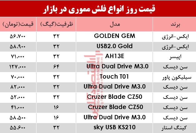 نرخ انواع فلش مموری در بازار؟ +جدول