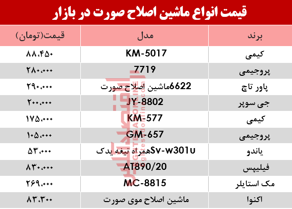 مظنه انواع مختلف ریش‌تراش در بازار؟ +جدول