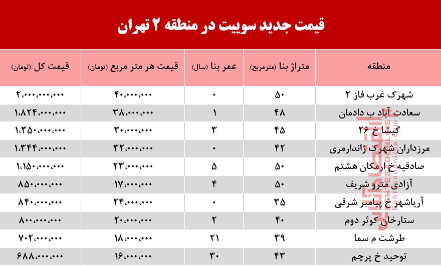 سوییت در منطقه دو تهران چند؟ +جدول