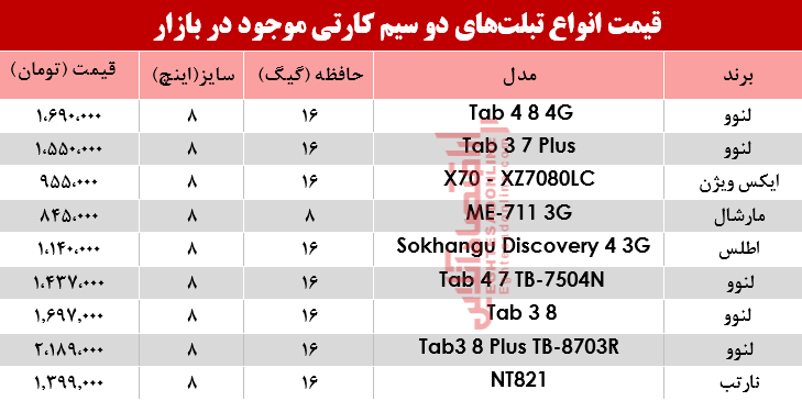 مظنه انواع تبلت‌های دو سیمکارت در بازار؟ +جدول