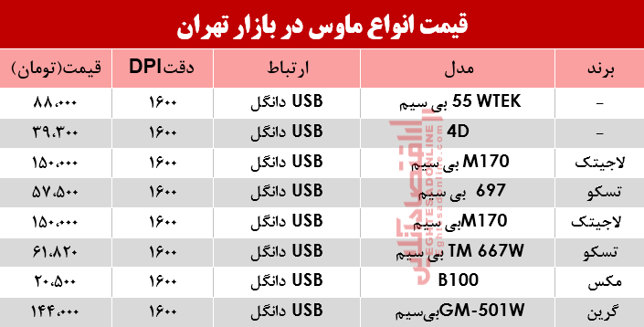 نرخ انواع ماوس در بازار؟ +جدول