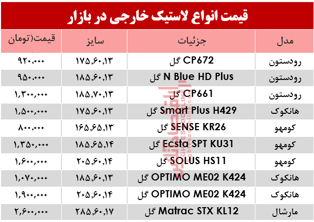 قیمت انواع لاستیک خارجی، در بازار؟ +جدول