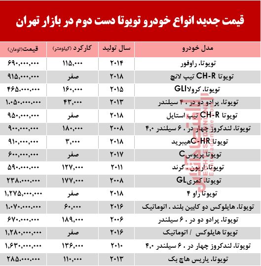 تویوتا دست دوم چند +جدول