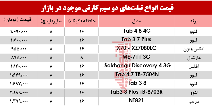 مظنه انواع تبلت‌های دو سیمکارت در بازار؟ +جدول