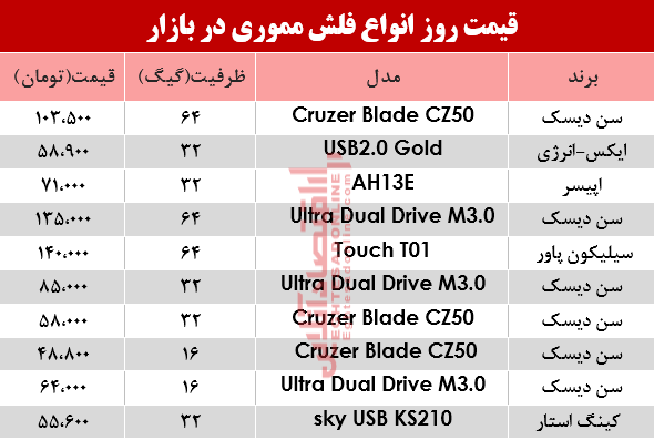 نرخ انواع فلش مموری در بازار؟ +جدول