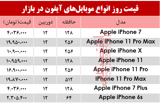 قیمت انواع موبایل‌های آیفون در بازار؟ +جدول