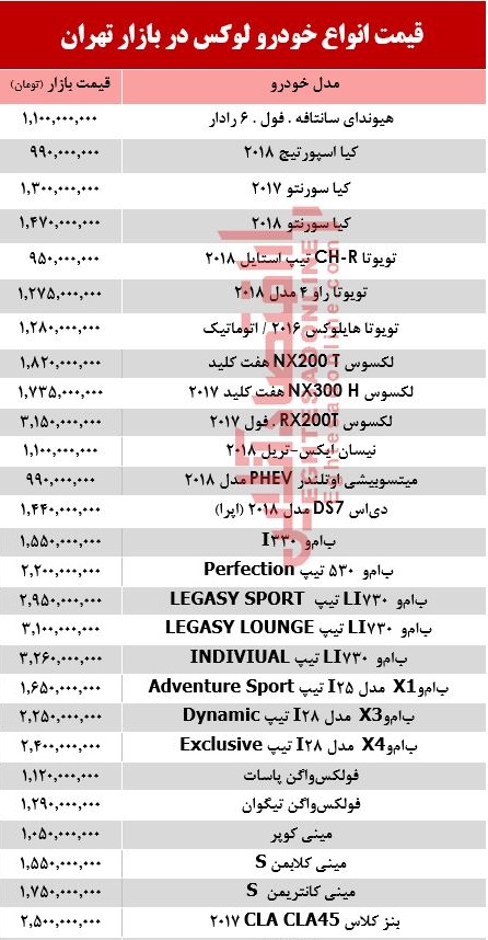 قیمت انواع خودرو لوکس در بازار تهران +جدول