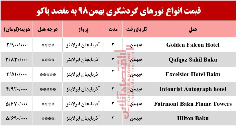 تور 4روزه باکو آذربایجان چقدر هزینه دارد؟