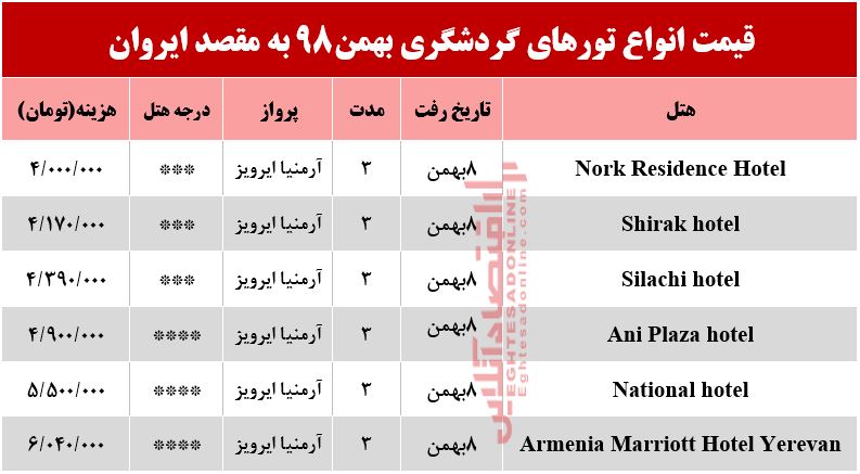 تور ایروان چند تمام می‌شود؟