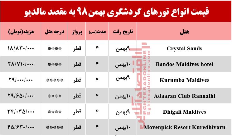 تور لوکس مالدیو چند؟