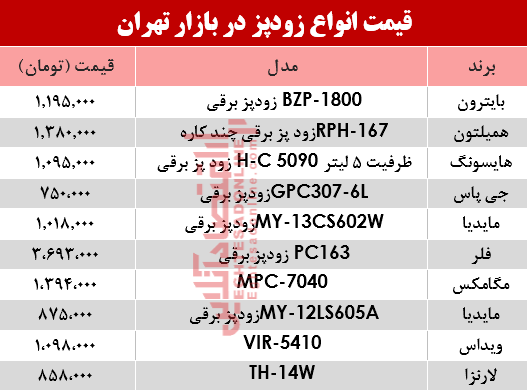 نرخ انواع زودپز دربازار تهران چند؟ +جدول