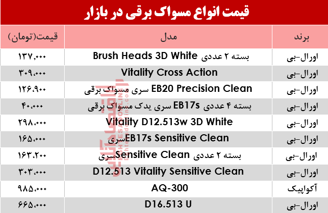 مظنه انواع مسواک برقی در بازار؟ +جدول