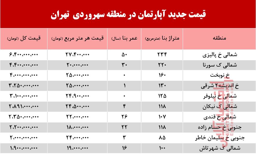 قیمت آپارتمان در منطقه سهروردی +جدول