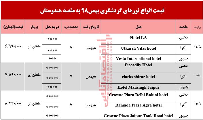 سفر به هندوستان چقدر آب می‌خورد؟