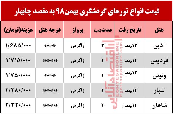 تور 4روزه چابهار چند؟