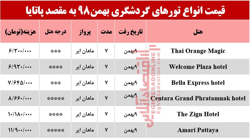 سفر به پاتایا تایلند چقدر هزینه دارد؟