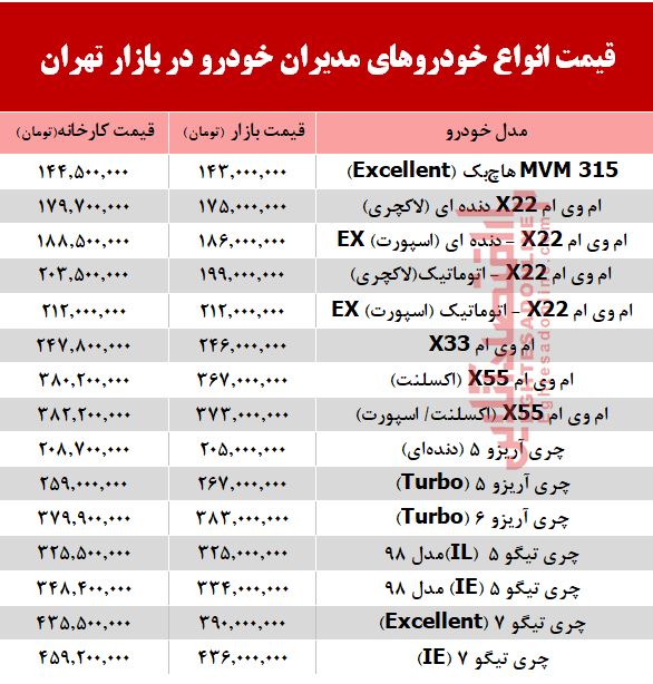 قیمت انواع خودروهای مدیران خودرو در بازار +جدول