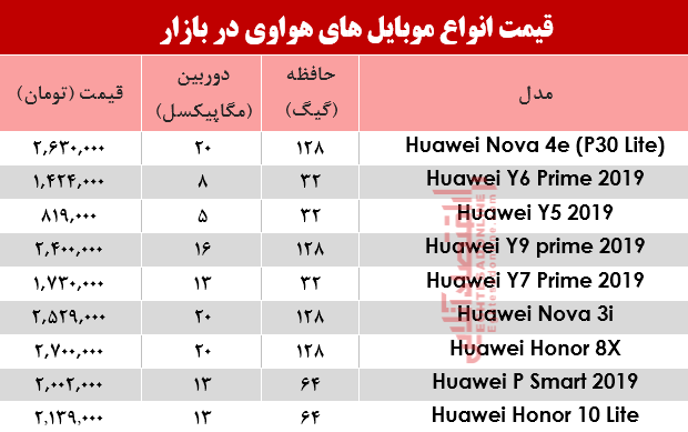 نرخ موبایل‌های هوآوی در بازار؟ +جدول