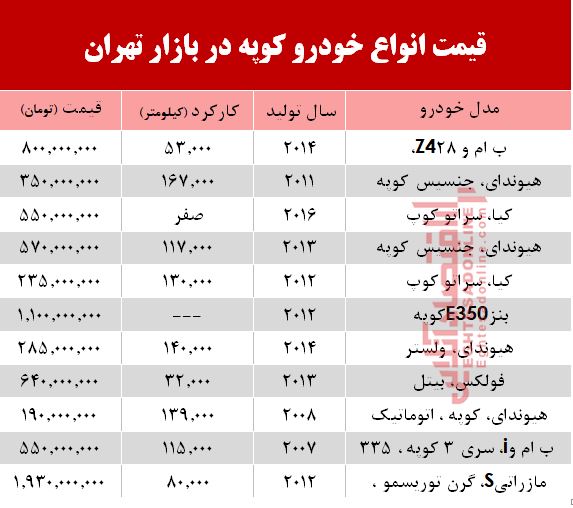 قیمت انواع خودرو کوپه در بازار تهران؟ +جدول