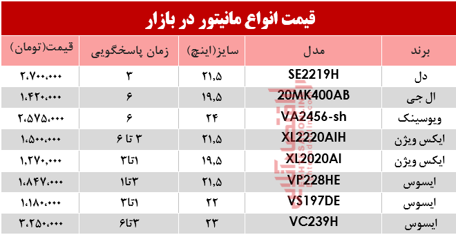 قیمت انواع مانیتور در بازار؟ +جدول