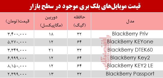 مظنه موبایل‌های بلک بری در بازار +جدول