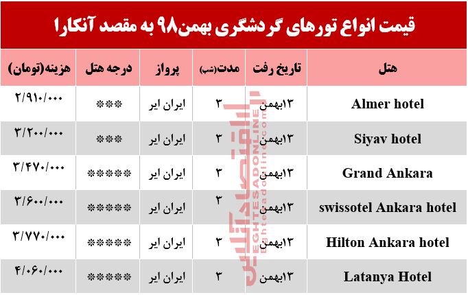 تور آنکارا ترکیه چند تمام می‌شود؟