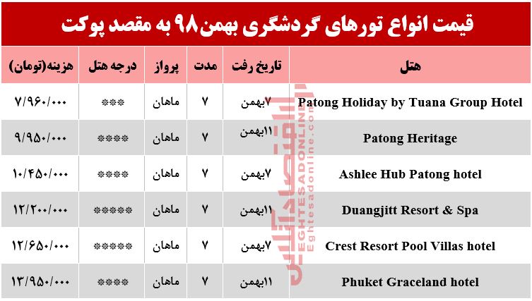 سفر به پوکت تایلند چقدر آب می‌خورد؟