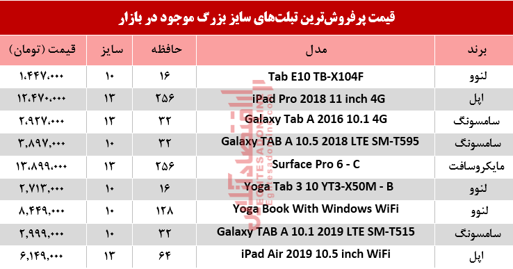 نرخ انواع تبلت‌های سایز بزرگ در بازار +جدول