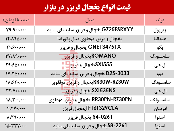 قیمت انواع یخچال‌‌ فریزر دربازار؟ +جدول