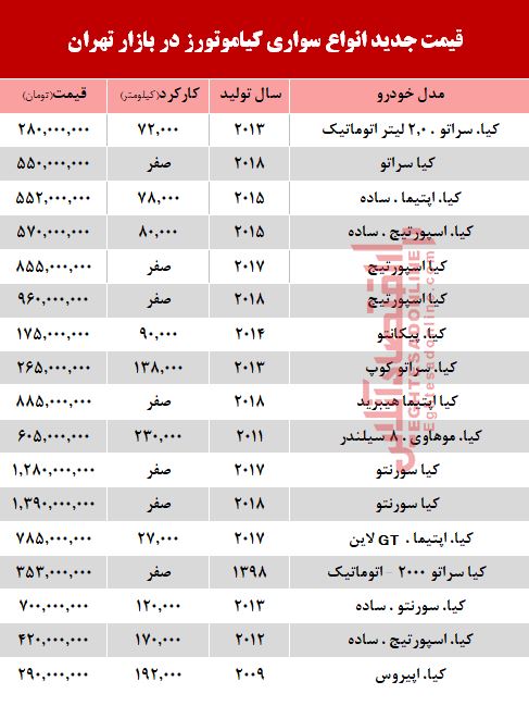 قیمت خودرو کیا در بازار تهران+ جدول