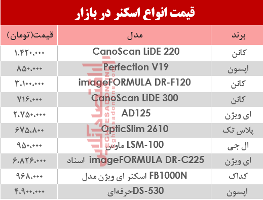 نرخ انواع اسکنر در بازار ؟ +جدول