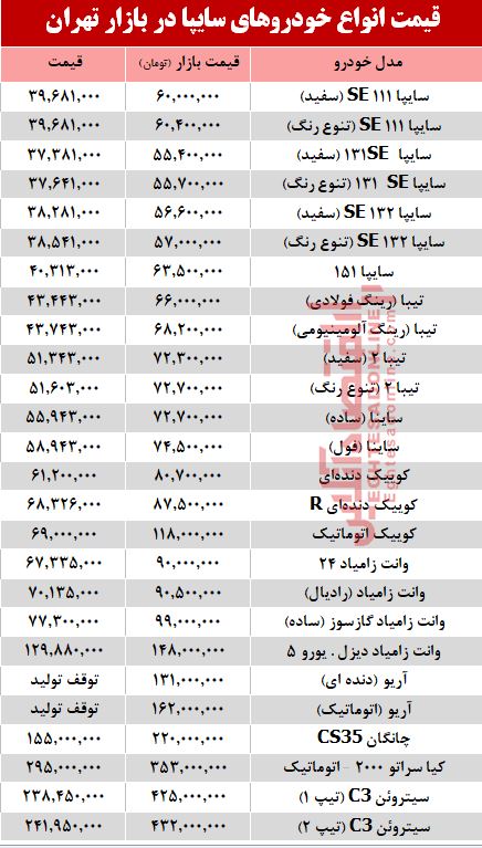 قیمت خودروهای سایپا در بازار تهران + جدول