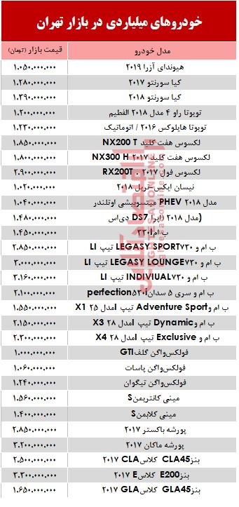 قیمت خودروهای میلیاردی در بازار تهران؟ +جدول