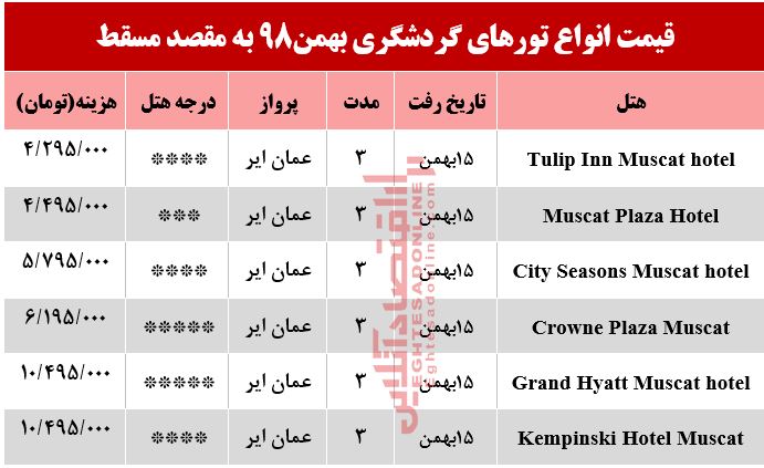 تور مسقط عمان چقدر هزینه دارد؟