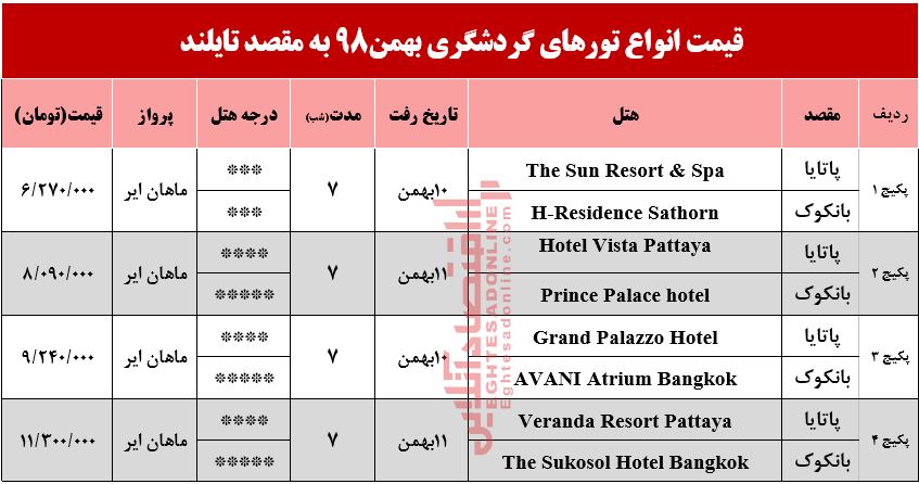 سفر به تایلند چقدر آب می‌خورد؟