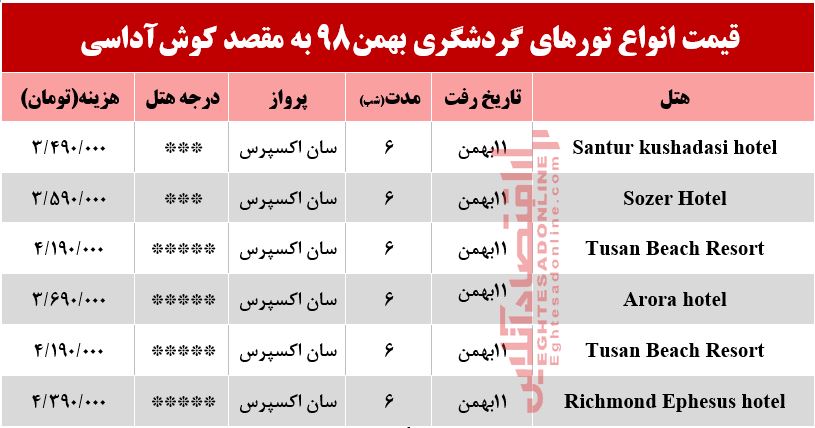 تور کوش‌آداسی چند تمام می‌شود؟