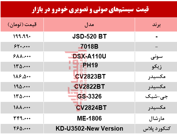 نرخ سیستم صوتی و تصویری خودرو در بازار؟ +جدول