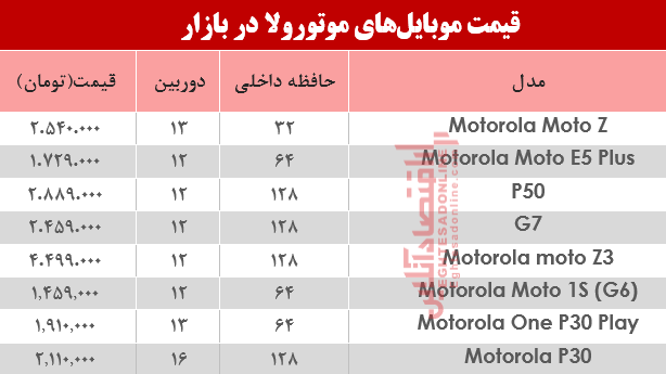 قیمت انواع موبایل‌های موتورولا در بازار؟ +جدول