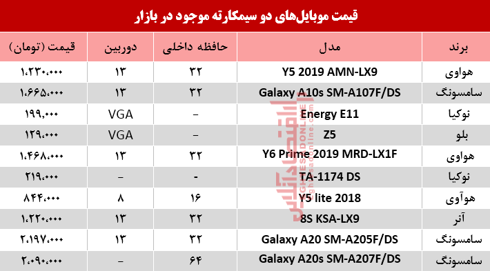 قیمت انواع موبایل‌های دوسیمکارته در بازار؟ +جدول